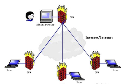 深入解析防火墻的五大核心技術(shù)，構(gòu)筑網(wǎng)絡(luò)安全的第一道防線